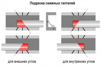 Як придбати побутову техніку дешевше ніж в магазинах